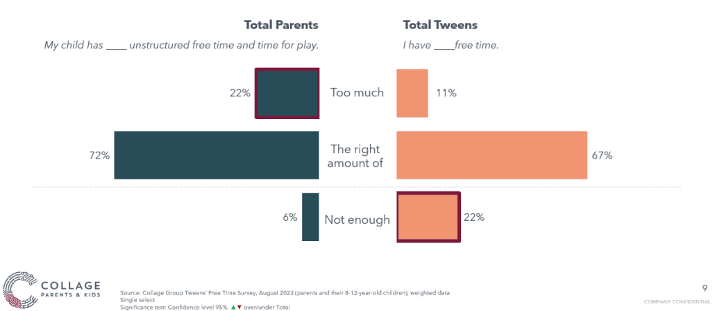 Total parents vs total tweens chart