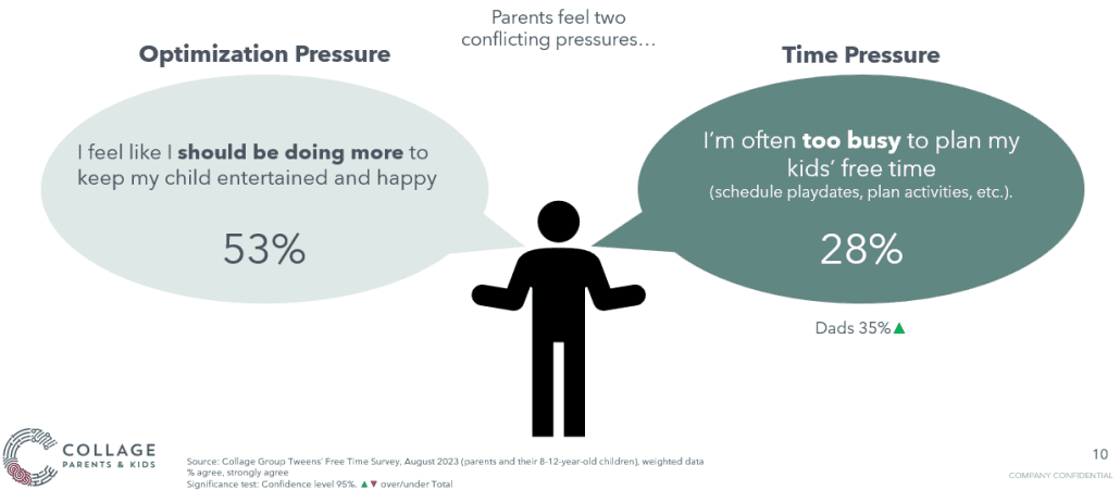 Optimization versus time pressure on parents