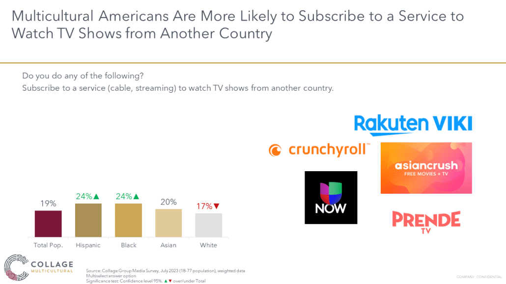 Multicultural Americans more likely to subscribe to foreign TV services
