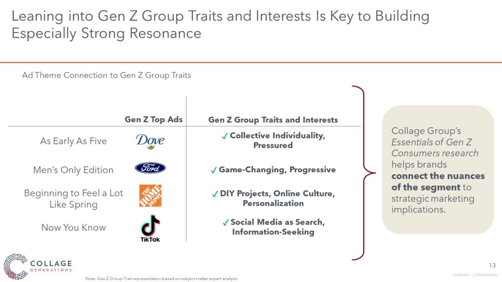 Leaning into Gen Z traits builds interest