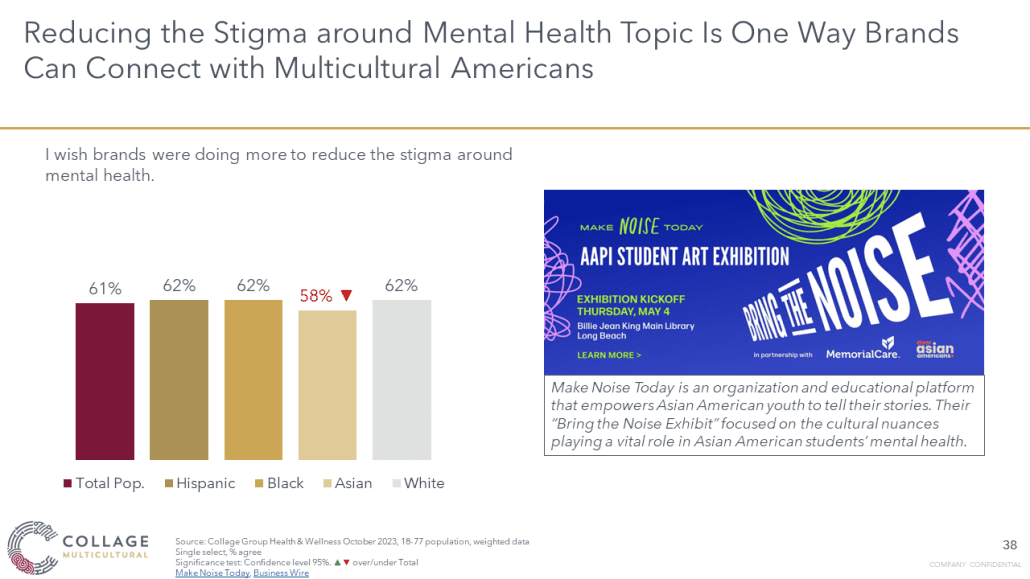 Reducing the stigma around mental health topic is one way brands connect with Multicultural Americans