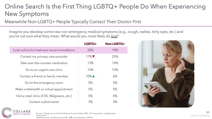 Online search is a first step people take for LGBTQ+ health research