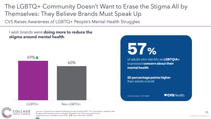The LGBTQ+ community doesn't want to erase the stigma alone