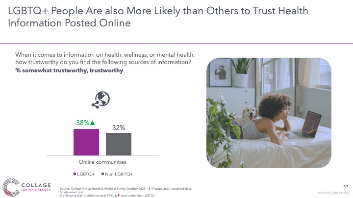 LGBTA+ people are more likely to trust online health information