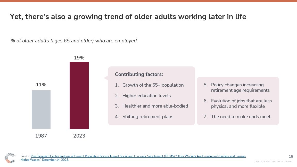 2024 Generations Demographics: Updated Insights | Collage Group
