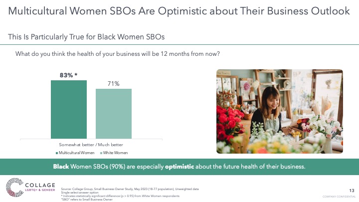 Multicultural women SBOs are Optimistic about their business outlook