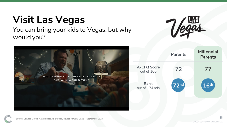 A slide from "Top Ads for Parents" depicting parents' and Millennial parents' impression of the "Visit Las Vegas" ad. Parents give an A-CFQ Score of 72 out of 100 while Millennial parents give a score of 77. Parents rank it 72nd out of 124 ads and Millennial rate it 16th.