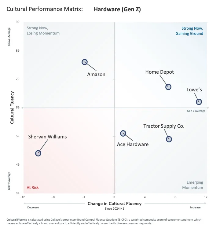 Trended-Performance_Matrix-Hardware_Gen-Z