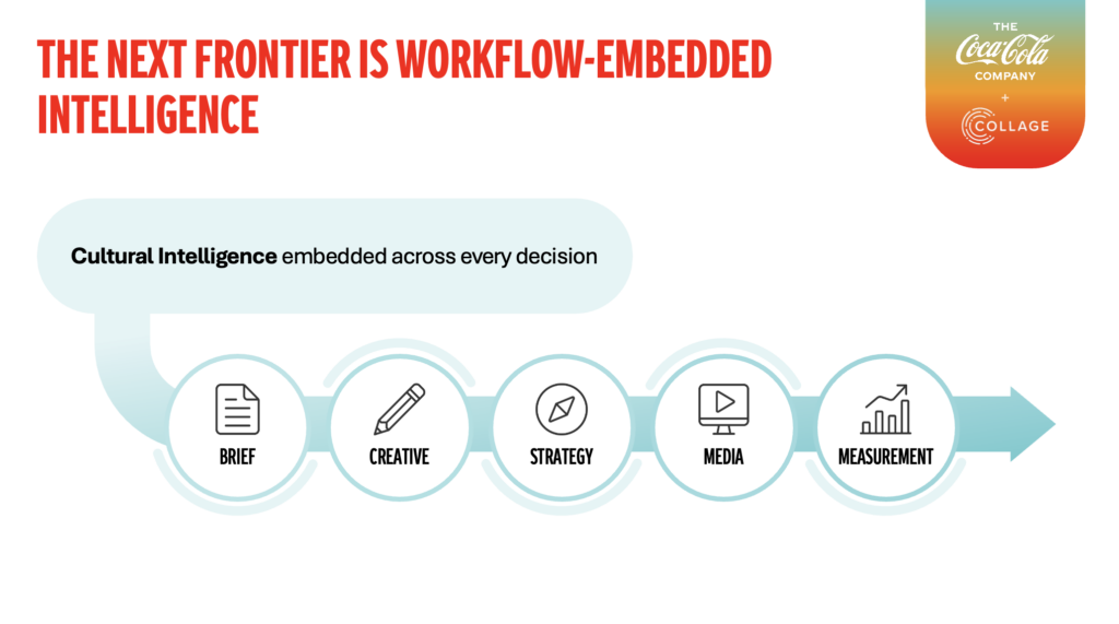 The Next Frontier is Workflow-Embedded Intelligence