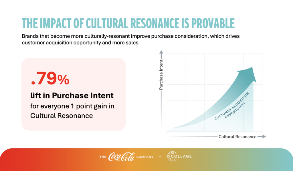 The Impact of Cultural Resonance is Provable