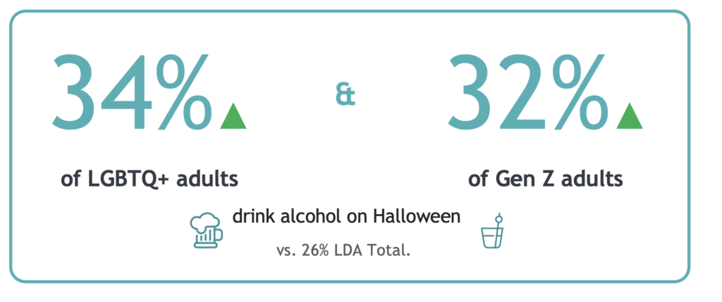 Halloween doubles as a pour-and-party event for these consumers